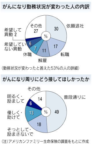 ガンと仕事.jpg