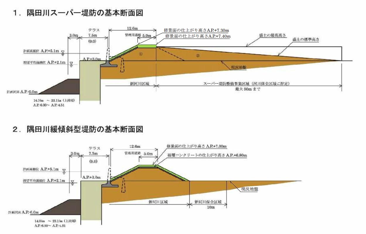 隅田川スーパー堤防.jpg