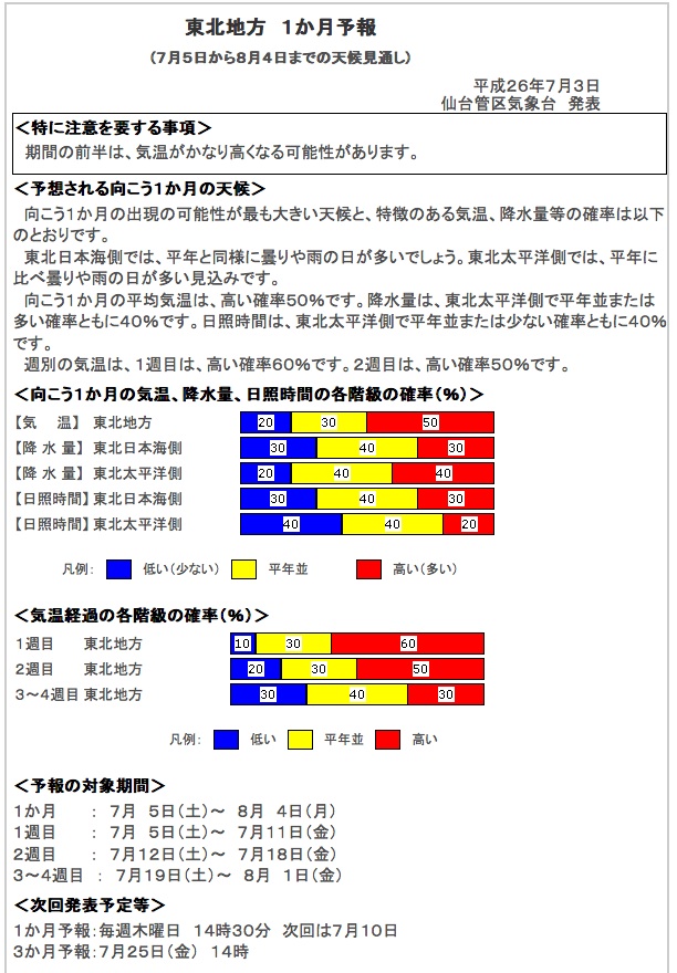 0708_1ヶ月予報.jpg