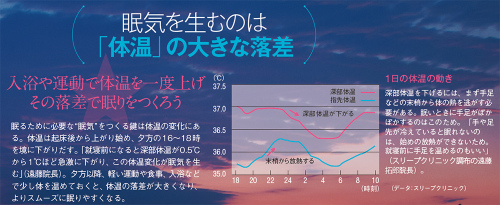 眠気と体温.jpg