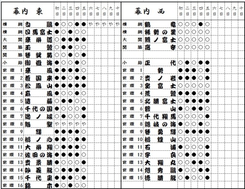 新着記事一覧 古聖の方丈記 畢竟如何 楽天ブログ