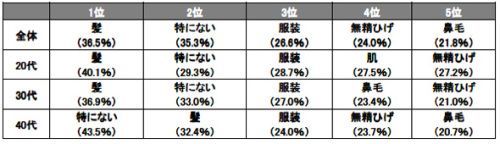 外見や身だしなみで失敗1210.jpg