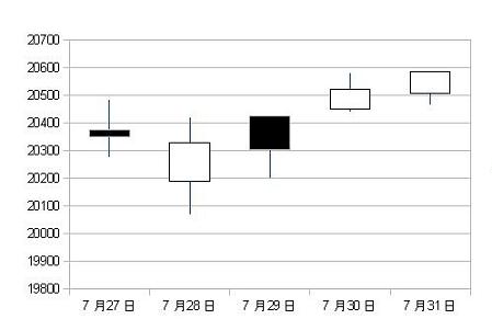 C:\fakepath\nikkei2015072731.JPG