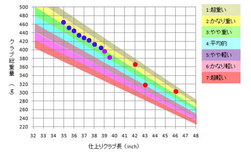 Weight flow 201209 2.jpg