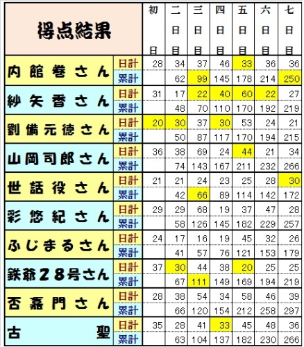 大相撲16名古屋場所 古聖の方丈記 畢竟如何 楽天ブログ