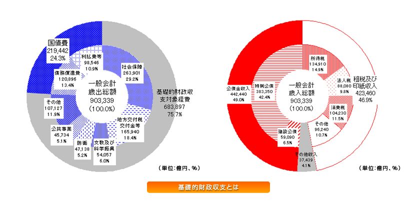 財政.JPG