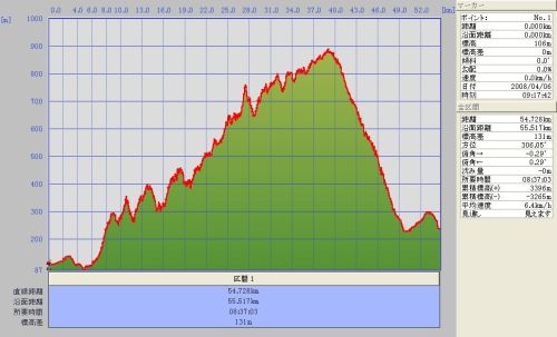 20080406_走行ルート標高図