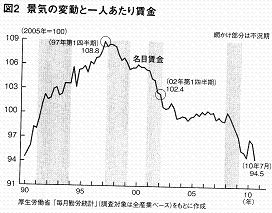 １人あたり賃金の.JPG