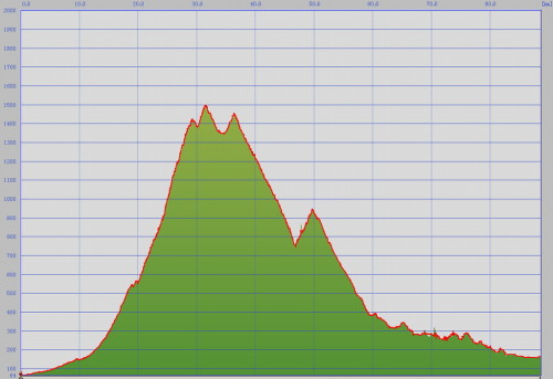 20150607_走行ルート標高図.jpg