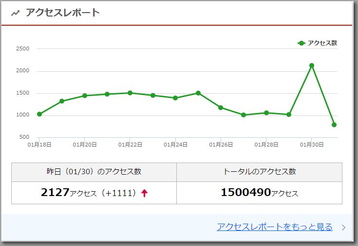 アクセス数.jpg