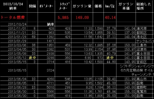 20130630 燃費.jpg