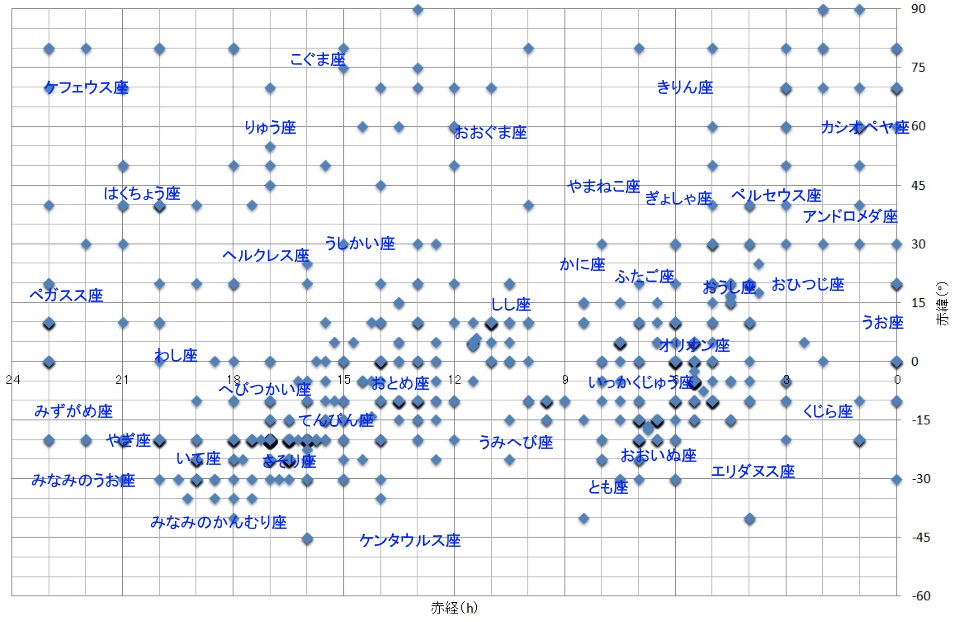 赤経赤緯2016+.jpg
