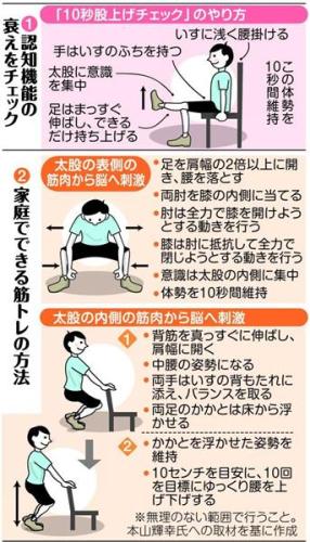 筋トレで認知症予防.JPG
