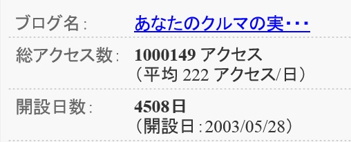 100万アクセス　突破　2015年9月29日.jpg