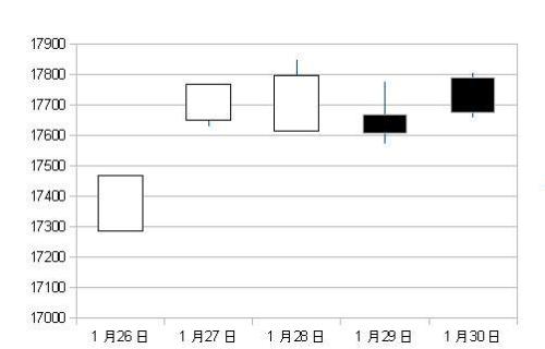 C:\fakepath\nikkei2015012630.JPG