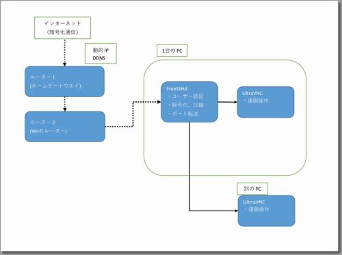 オンラインソフト の記事一覧 星影の魔術師の魔法の呪文 楽天ブログ