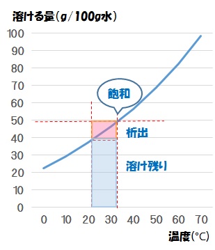 リン酸3.JPG