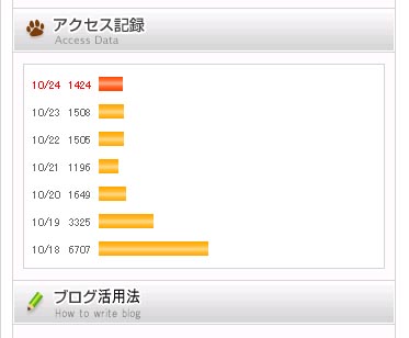 ブログ アクセス 未来ドロボウ.jpg