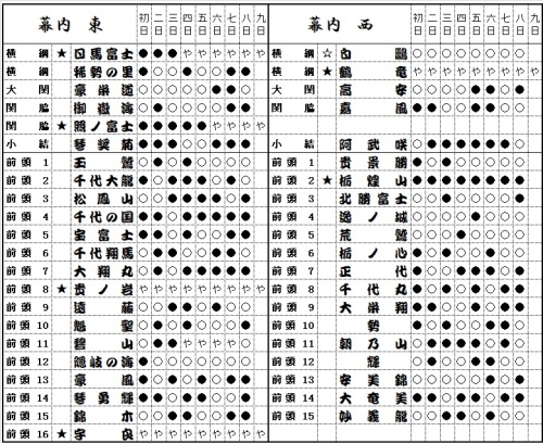 大相撲九州場所 古聖の方丈記 畢竟如何 楽天ブログ