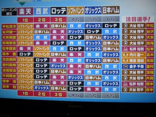 2014プロ野球ニュース順位予想.jpg