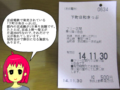 下町日和きっぷ