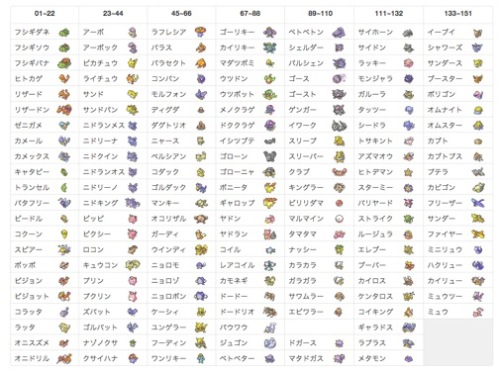 ポケットモンスター 周年 ポケモン 1997年 In The Final Event 自分の記憶を探しに 楽天ブログ