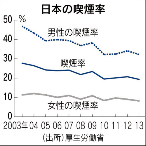 喫煙率13.jpg