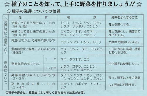 家庭菜園は野菜の種子の性質を知って 嫌光性 好光性など 菜翁が旨 さんのほほ ぇむ健康ペ ジ 楽天ブログ