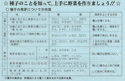 家庭菜園は野菜の種子の性質を知って 嫌光性 好光性など 菜翁が旨 さんのほほ ぇむ健康ペ ジ 楽天ブログ