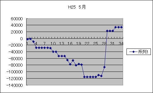 H25.5.jpg