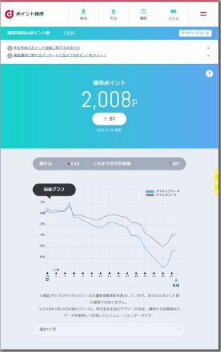 dポイント投資 1月グラフ.jpg