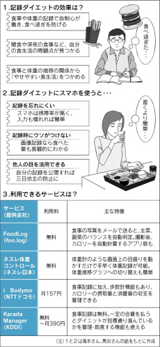 記録ダイエット.jpg