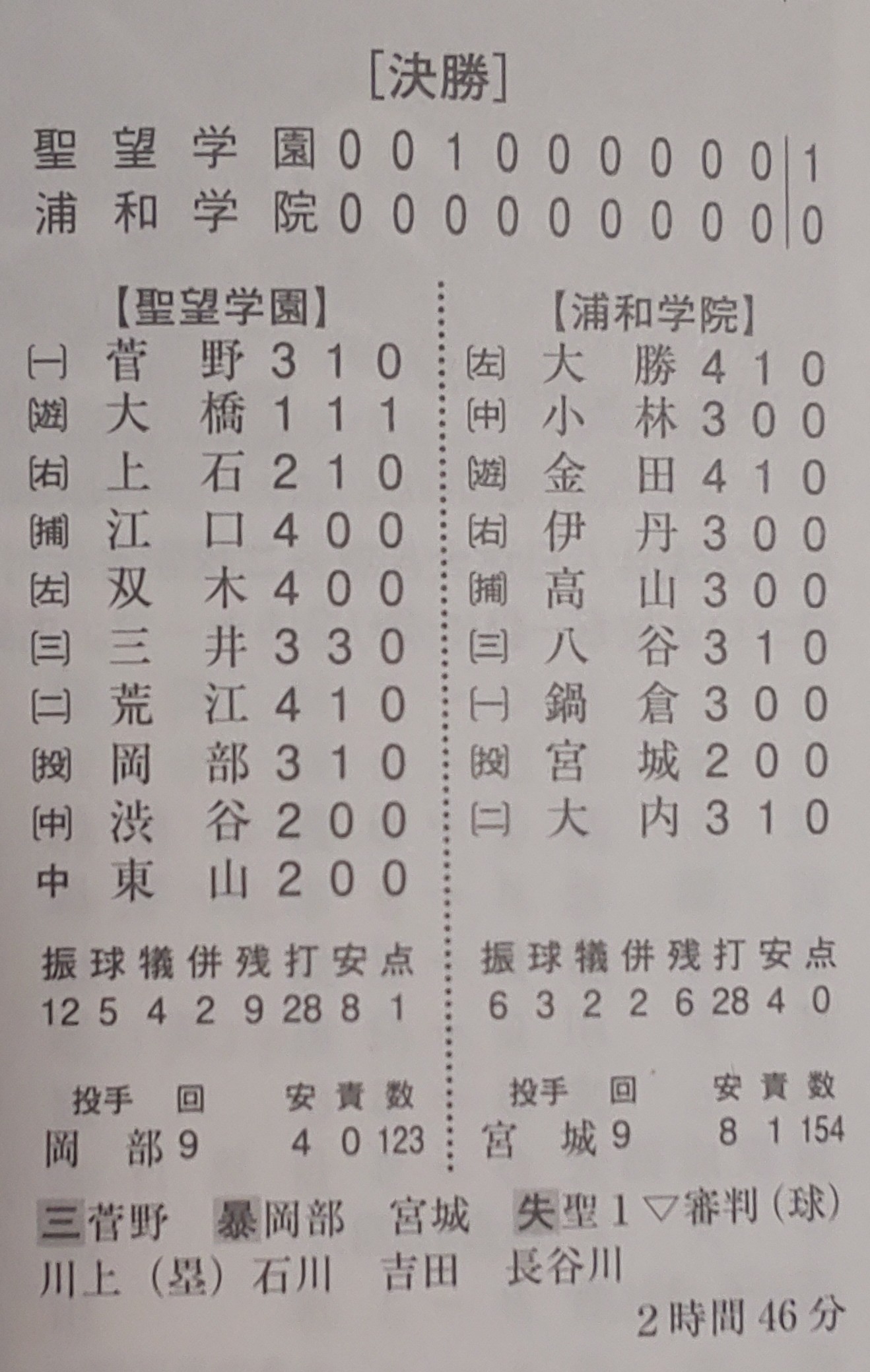 決勝スコア.JPG