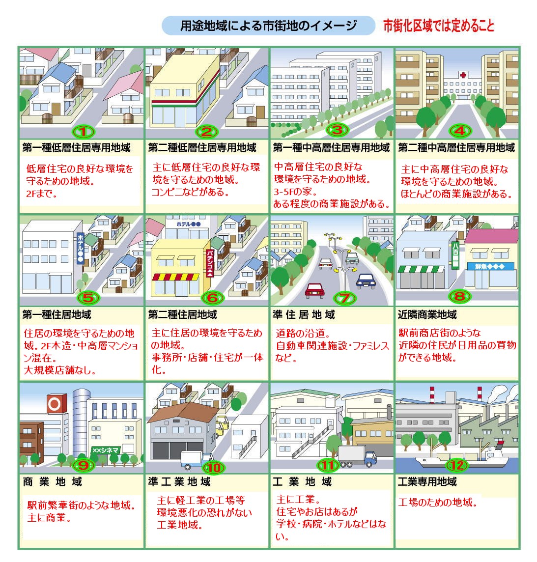 用途地域.jpg