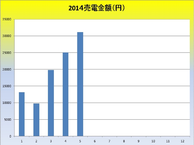 2014売電金額_R.jpg