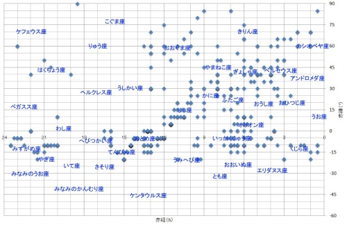 赤経赤緯2015+.jpg