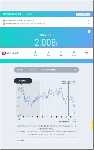 dポイント投資 1年グラフ.jpg