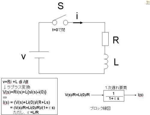 Labview 小僧の裏紙ブログ 楽天ブログ