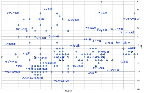 赤経赤緯2017+.jpg