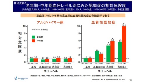 高血圧の認知症リスク.jpg