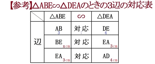 【Ｒ】16-02-09-13 25広島県数学問題付録図表.jpg