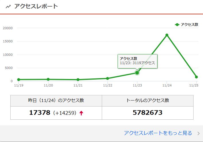 アクセス数.jpg