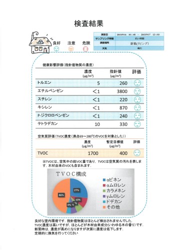 室内の化学物質測定を実施しました。