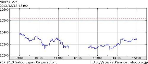 nikkei12-12.JPG