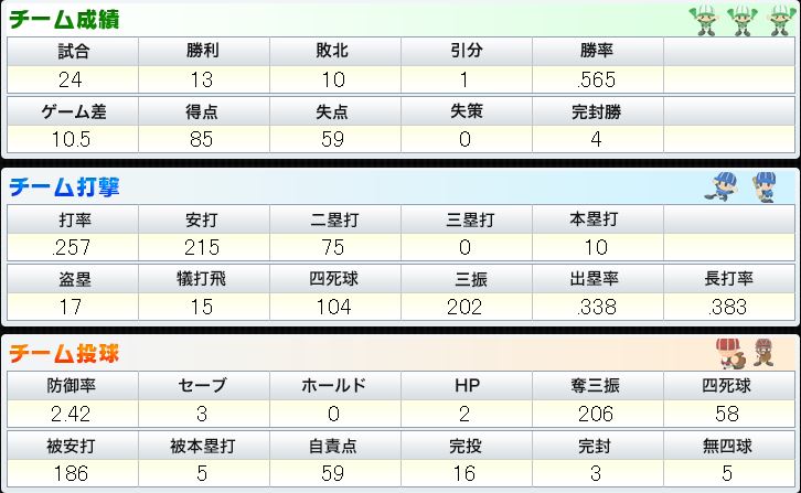 BPN チーム打撃と投球.JPG