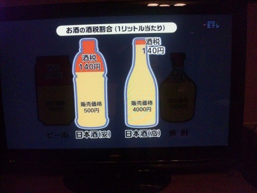 日本酒税