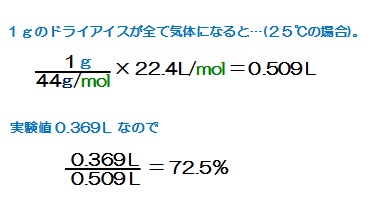 ＣＯ２実験結果.jpg