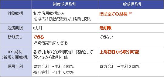 120905楽天証券一般信用取引.JPG