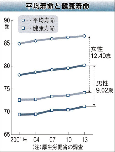 健康寿命１.jpg