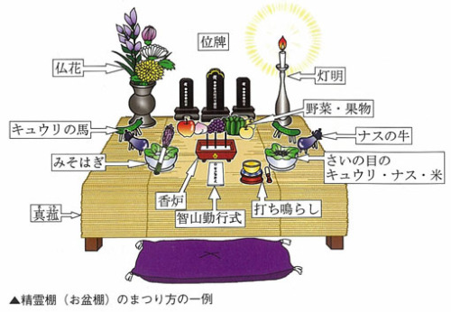 盆料理 八月大名 古聖の方丈記 畢竟如何 楽天ブログ